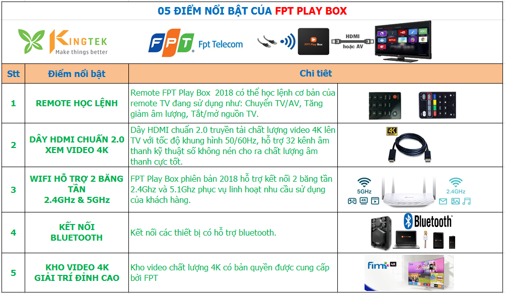 Top 5 ưu điểm nổi bật của FPT Play Box 2018